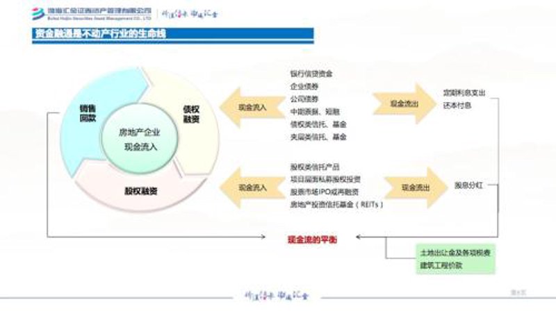 如何在渭南市成功投资中恒鑫瑞地产开发项目？