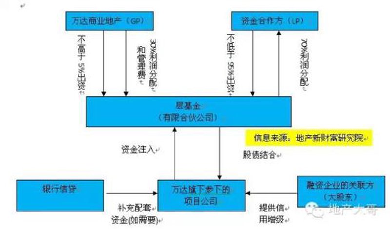 商业地产投资回报率是多少？这是一个投资者常常会问的问题。