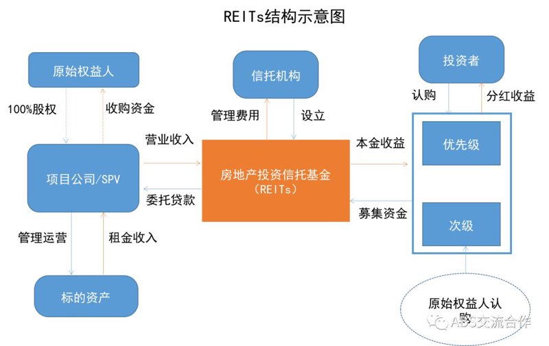 湖南同辰地产项目融资实战攻略：从零到一的完整指南