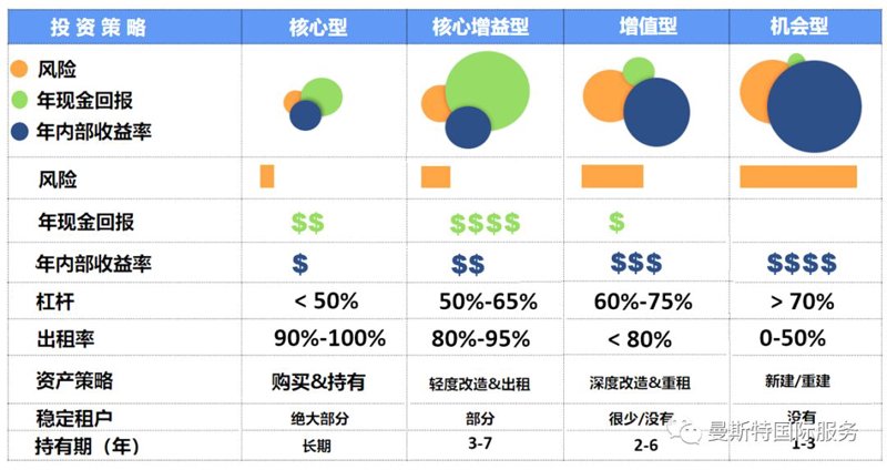 在商业房地产领域，了解投资回报率（ROI）是至关重要的。本文将通过具体案例分析，帮助投资者更好地理解不同类型的商业地产项目的投资回报率。