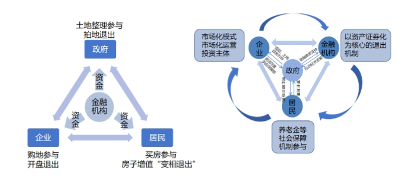 如何看待渭南市中恒鑫瑞地产开发？