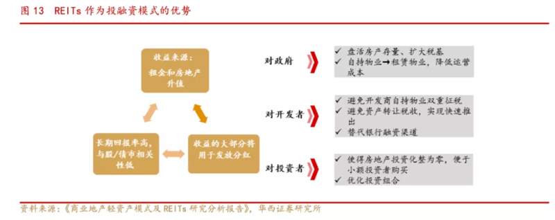 成为资产管理大师：一步步通往成功之路