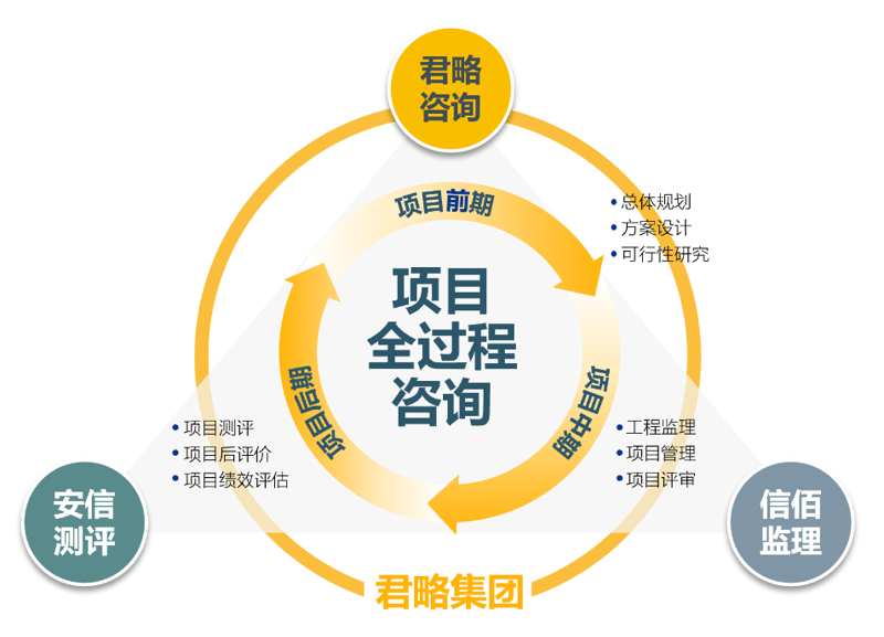 地产开发是什么工作？让我们来一步步了解这份职业。