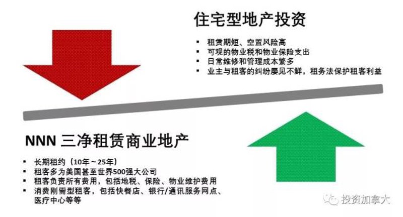 在商业地产投资领域，一个关键的考量指标就是投资回报率（ROI）。那么，这个数字应该达到多少才算是正常的呢？