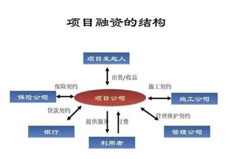 在商业圈中，投资回报率（ROI）始终是投资者关注的焦点。对于商业地产而言，合理的回报率更是决定项目成败的关键指标。