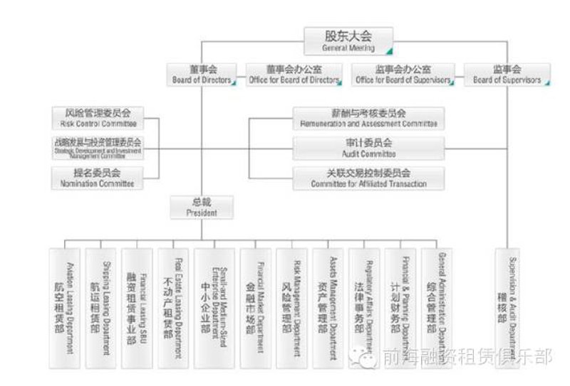工具推荐类：比较常用的投资回报率计算工具